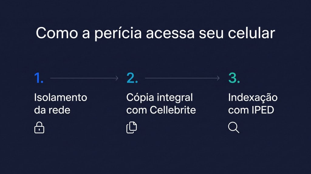 cellebrite-celular-1024x572-1